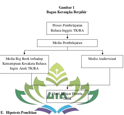 Gambar 1 Bagan Kerangka Berpikir 