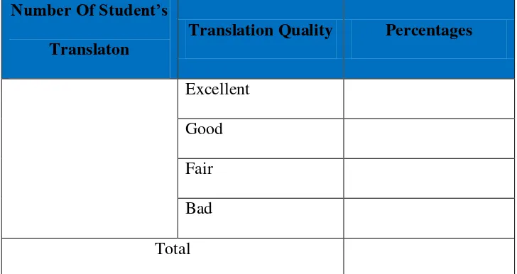 Table 2. Concept Of  The Student’s Translation Quality Percentage in 
