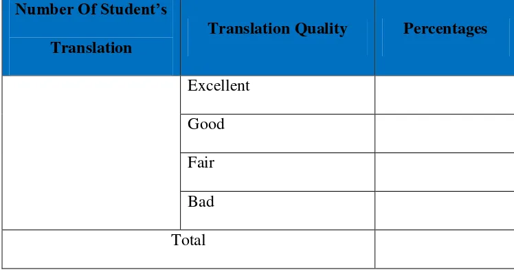 Table 4. Concept Of The Student’s Translation Quality Percentage in  