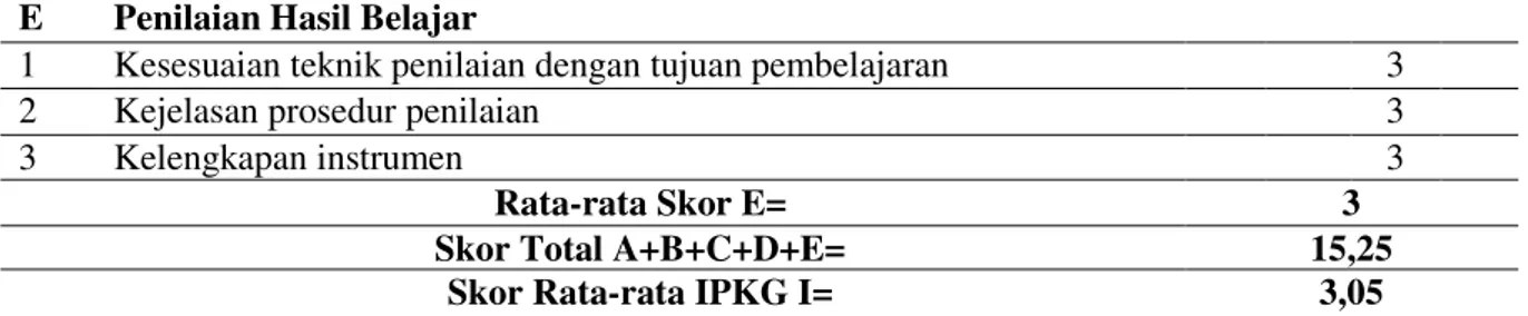 Tabel  5  IPKG 2 
