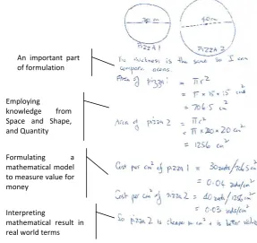 Figure 5. Sample response to Pizzas
