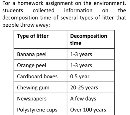 Figure 6. An illustrative item - Litter