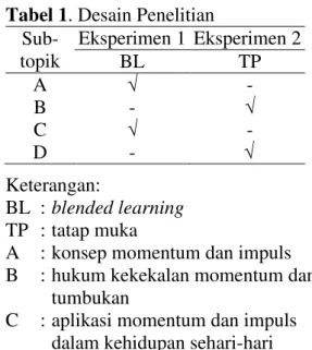 Gambar 1. Desain Eksperimen 