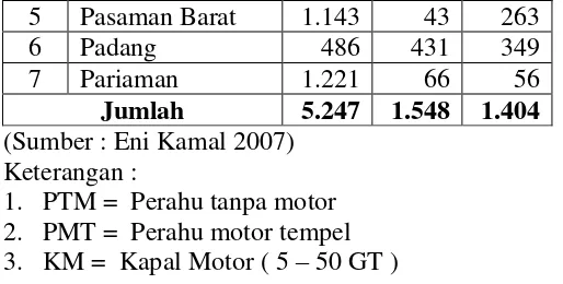 Tabel 1 : Jumlah Kapal Penangkap Ikan 