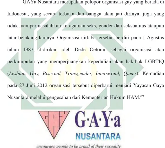 Gambar 5: Logo Yayasan GAYa Nusantara 70