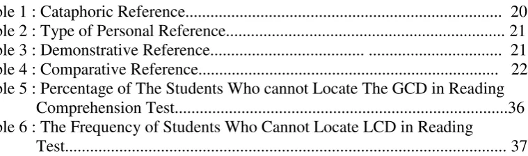 Table 1 : Cataphoric Reference...........................................................................