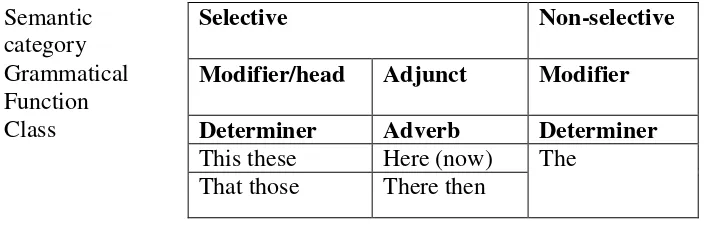 Table 2 : Type of Personal Reference 