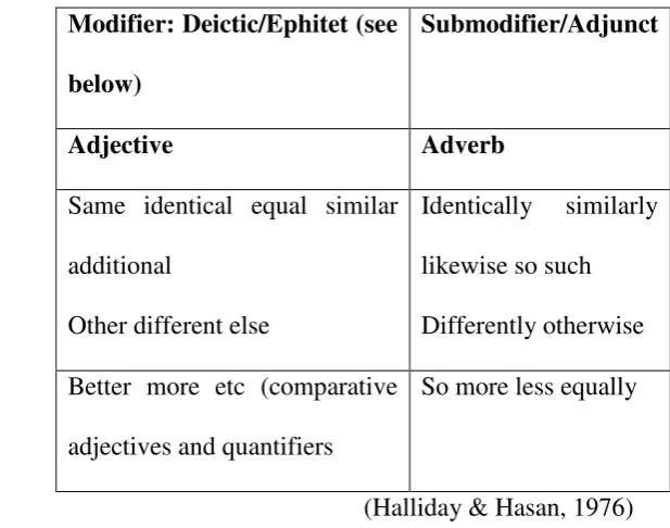 Table 4 : Comparative Reference 