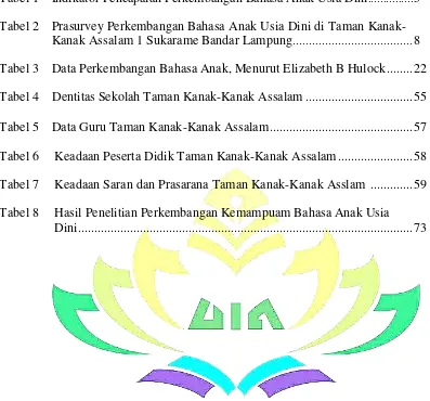 Tabel 2 Prasurvey Perkembangan Bahasa Anak Usia Dini di Taman Kanak-Kanak Assalam 1 Sukarame Bandar Lampung ....................................