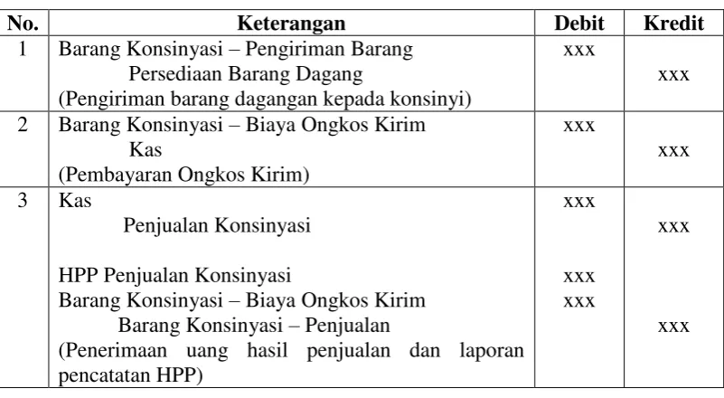 Tabel 2.1 