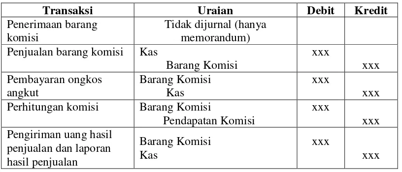 Tabel 2.3 