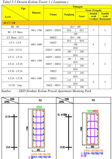 Gambar 3.1 Contoh Detail Penampang Kolom TC1 LT.6 – LT.10 