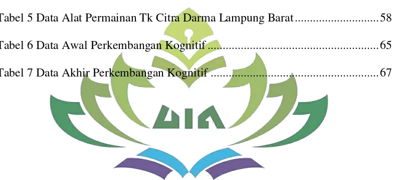 Tabel 5 Data Alat Permainan Tk Citra Darma Lampung Barat ............................ 58 