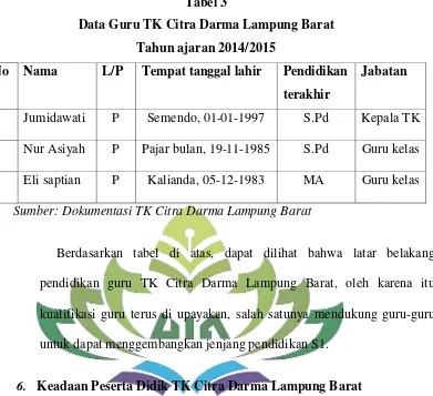 Tabel 3 Data Guru TK Citra Darma Lampung Barat 