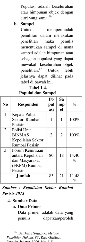 Tabel 1.4.  Populai dan Sampel 