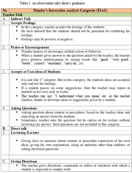 Table 1. An observation tally sheet’s guidance 