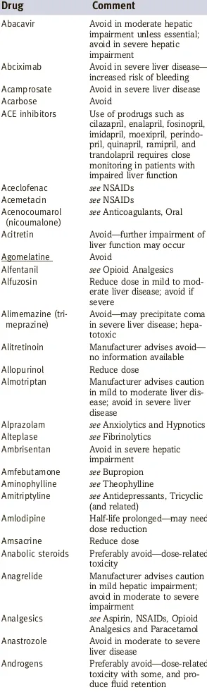 Table of drugs to be avoided or usedwith caution in liver disease