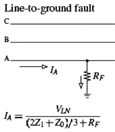 Gambar 171. Vektor diagram arus dan tegangan gangguan hubung singkat  satu phasa ke tanah 