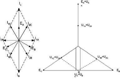 Gambar 177. Rangkaian equvalent hubungan singkat phasa-phasa  