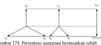 Gambar 181. Gangguan hubung singkat fasa-fasa ke tanah 