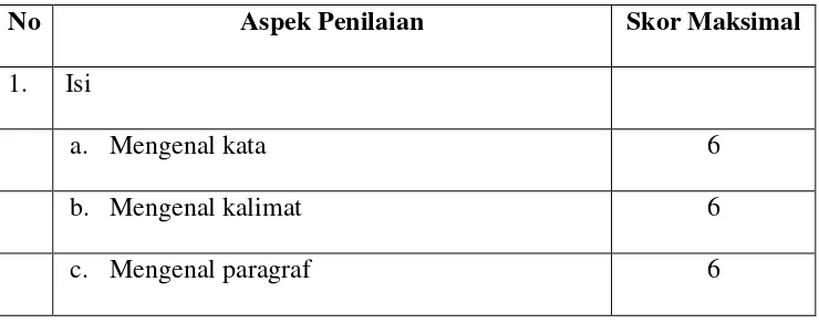 Tabel 1. Pedoman Penilaian Membaca Pemahaman Siswa 