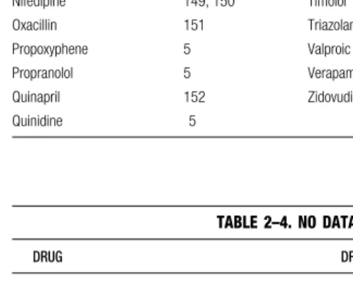 TABLE 2–4. NO DATA