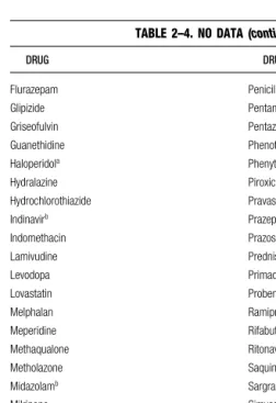 TABLE 2–4. NO DATA (continued )