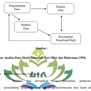 Gambar :  Alur Analisis Data Model Interaktif  dari Miler dan Huberman (1994) 