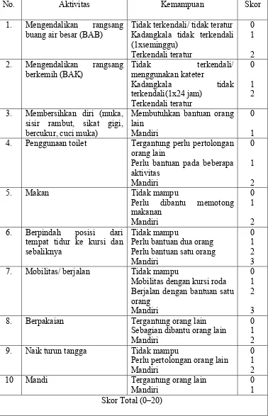 Tabel 2.1 Indeks Barthel dalam pemenuhan kebutuhan Sehari-hari 