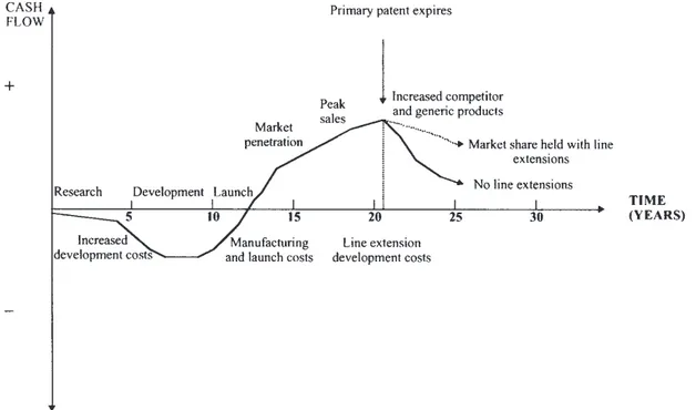 Figure 2 Product life cycle management.