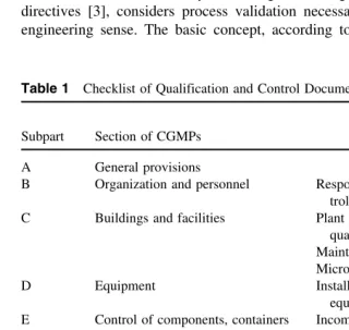 Table 1Checklist of Qualification and Control Documentation