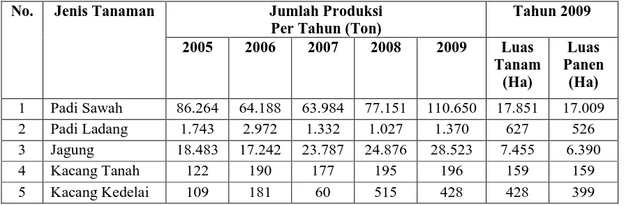 Tabel 4.3. Jumlah Produksi, Luas Tanam dan Luas Panen  