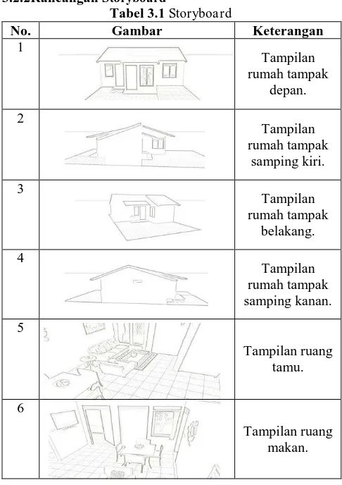 Tabel 3.1 Gambar 