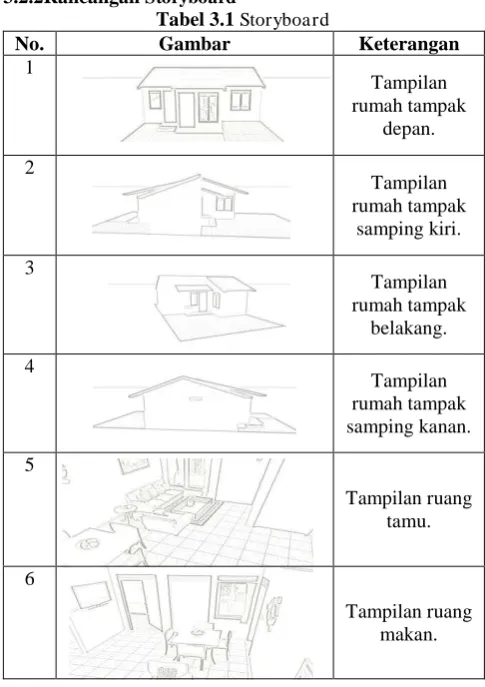 Tabel 3.1 Gambar 