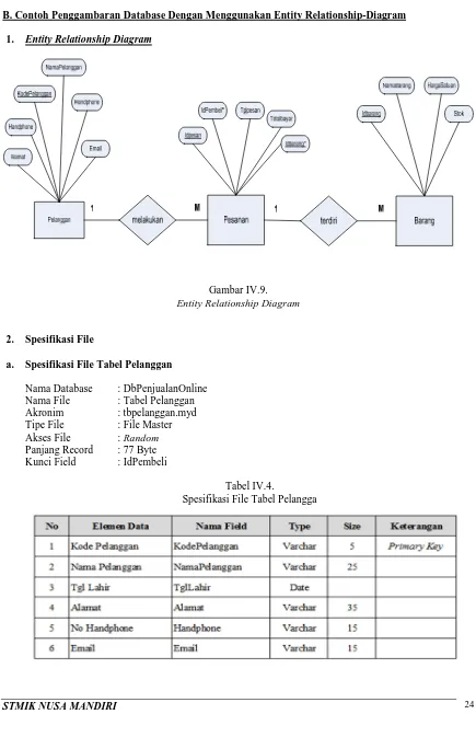 Tabel IV.4. Spesifikasi File Tabel Pelangga 