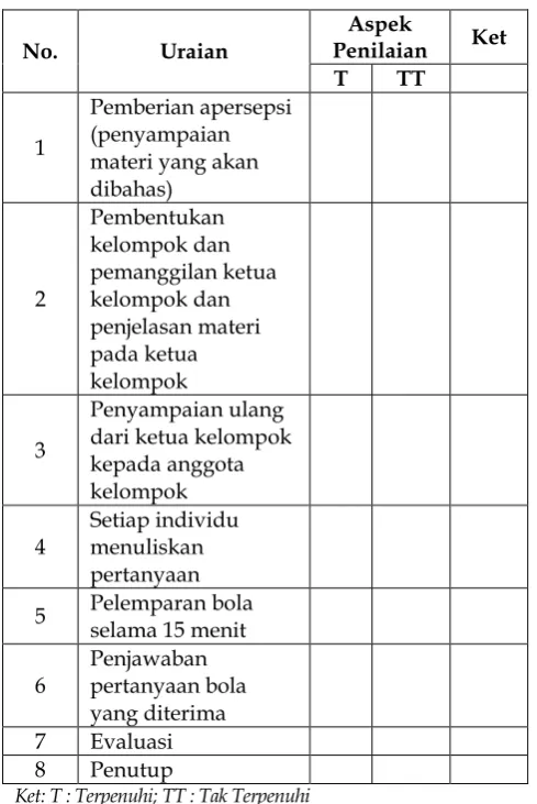 Tabel 1 : Pengamatan Penerapan Langkah 