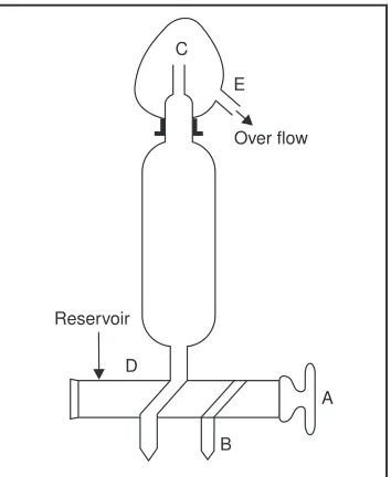 Figure 2.1 : Automatic Pipette.
