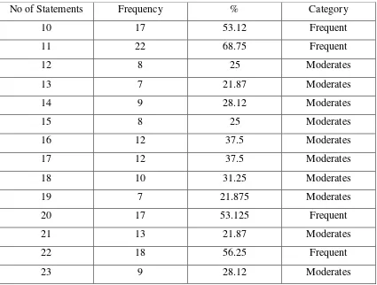 Table 5: Frequency of Cognitive Strategy Statements Applied by Successful non-