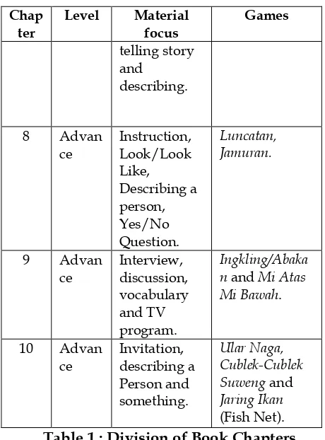 Table 1 : Division of Book Chapters 