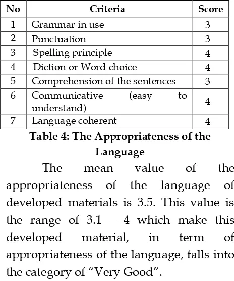 Table 4: The Appropriateness of the 