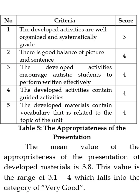 Table 5: The Appropriateness of the 