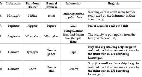 Table 1. Word Concerning Fisherman`S Activities 