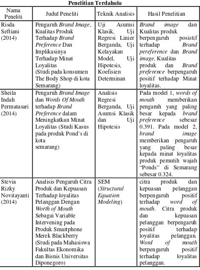 Tabel 2.1 Penelitian Terdahulu 