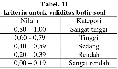 Tabel. 11 