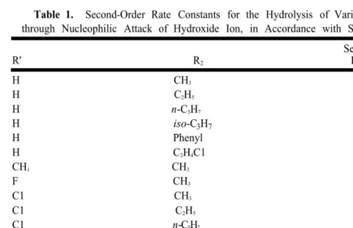 Table 1.Secondthrough Nucleophilic Attack of Hydroxide Ion, in Accordance with Scheme 5 (R-Order Rate Constants for the Hydrolysis of Various Benzoic Acid Esters1 = R´