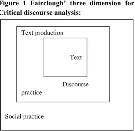 Figure 1 Fairclough’ three dimension for 
