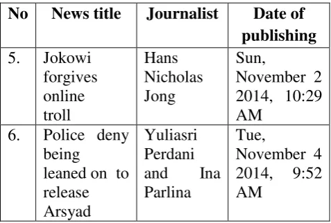 Table 1: The Jakarta Post news texts about the case 