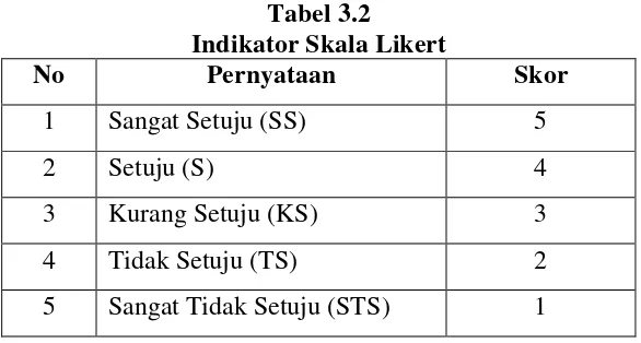 Tabel 3.2 Indikator Skala Likert 