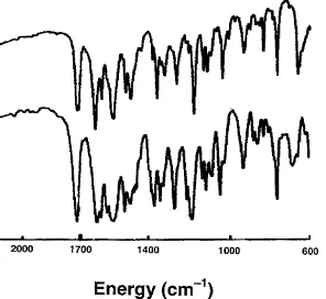 FIGURE 1Infrared absorption spectra of glisentide: upper trace, form I; lower trace, form II