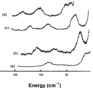 FIGURE 2Raman spectra obtained at 300 K for crystalline ﬂuoranil at pressures of (a) 1 atm,(b) 0.5 GPa, (c) 1.4 GPa, and (d) 2.4 GPa